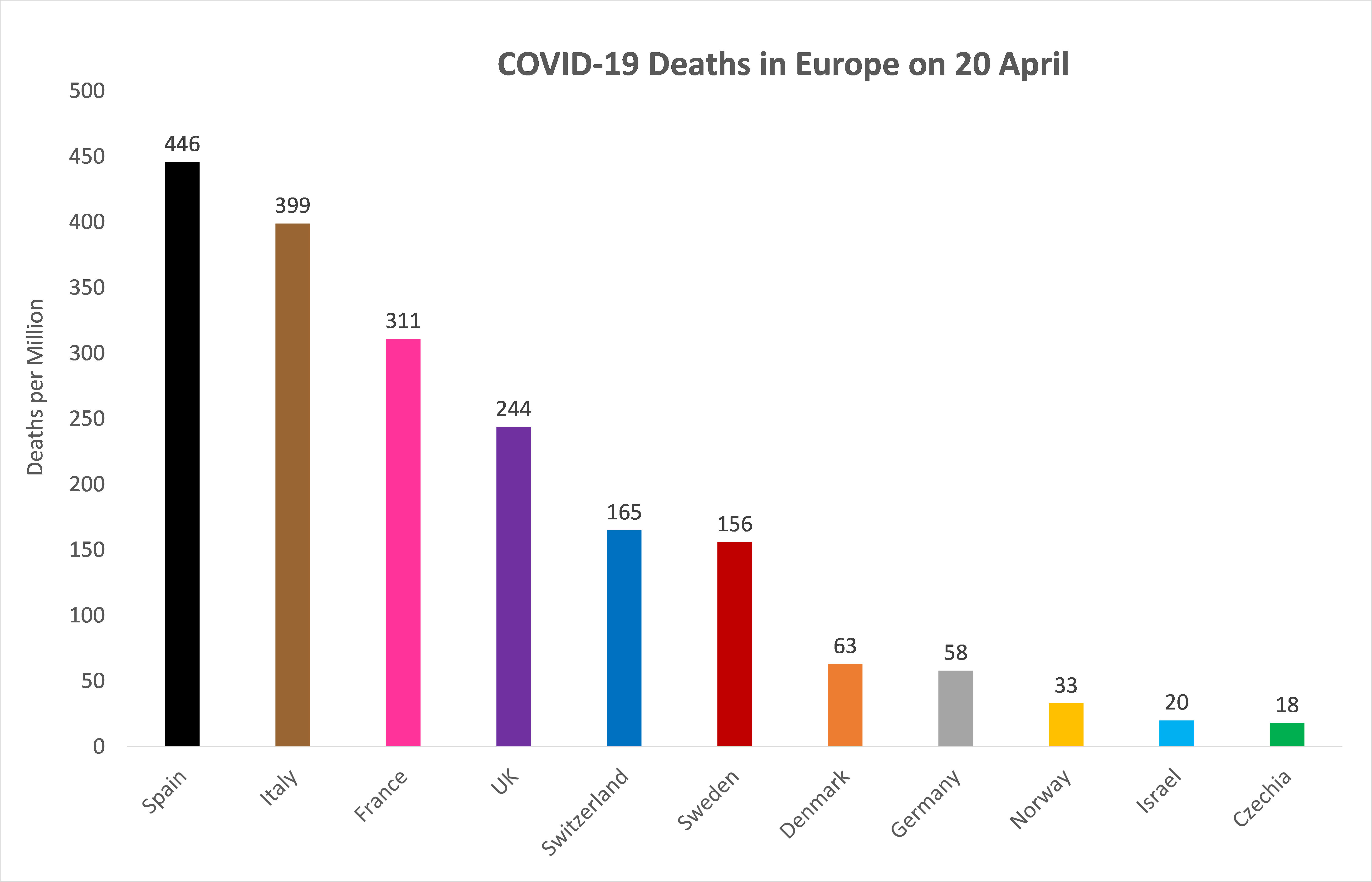 Europe S Covid 19 Pandemic In Data Case Counts Mortality Testing Rates Health Policy Watch